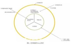 如何购买TP钱包私募：详尽