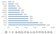 如何查看TP钱包里的所有币