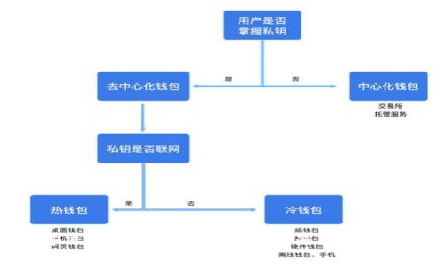 如何解决TP币安智能链钱包不显示资产的问题