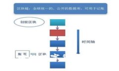 如何将TP钱包中的数字货币