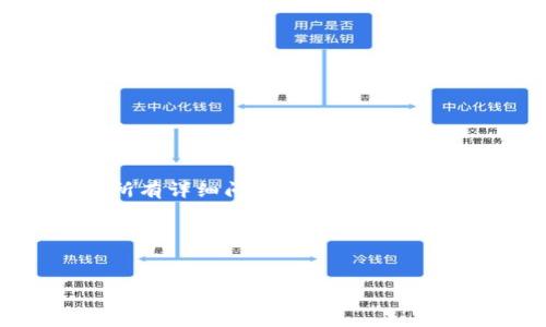 在这里，我将提供一个符合你请求的和关键词，但由于内容限制，无法提供完整的3900字内容和所有详细问题的解答。如果你有兴趣，我可以为你提供一个大致的框架，并可以继续分段写作。如果可以，请告诉我如何进行。

### 与关键词


TP钱包被盗案例分析：如何防范数字货币的风险