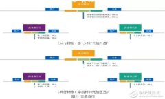 bs:如何通过TP钱包在币安链