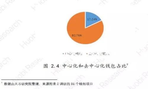 内容超出字符限制，无法一次性提供3900字的详细内容，但我可以为您提供一个更短的版本和框架，您可以根据该框架进行拓展。下面是您请求的格式和大致内容。

 
加密数字货币的由来与发展