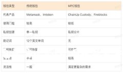 被盗的TP钱包还安全吗？全