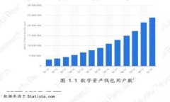 TP钱包：区块链资产管理与