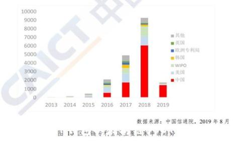 详解TP钱包以太坊链USDT使用方法