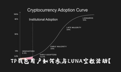 TP钱包用户如何参与LUNA空投活动？