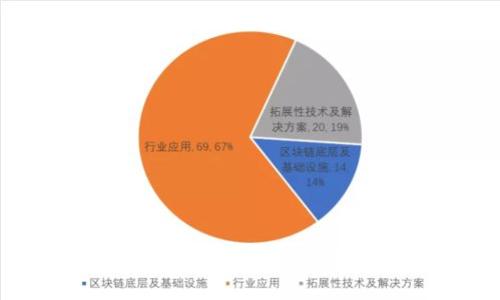加密货币币王：比特币的崛起与未来展望