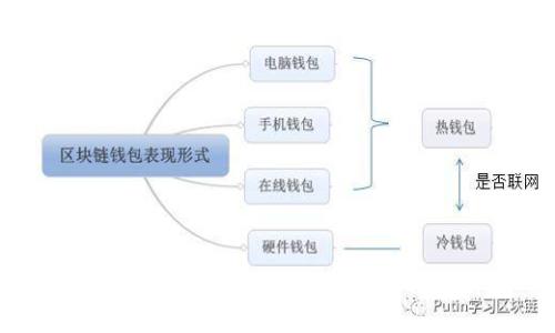 TP钱包发行年份及其发展历程详解