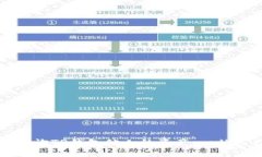 如何查询TP钱包他人的资产