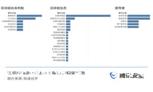 加密货币RNA价格预测：未来趋势分析与投资策略