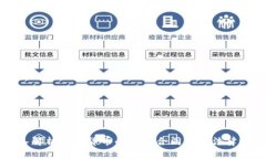 深入解析加密货币的英文