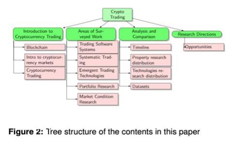 TP钱包中的代币BEST：全面解析及使用指南