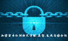 加密货币私钥格式详解：类型、生成与安全性