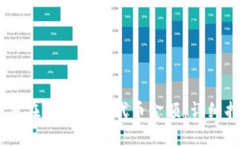 如何在TP中显示代币金额：详细指南